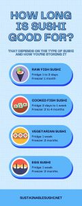 How Long Does Sushi Last? 11 Signs Sushi Has Gone Bad
