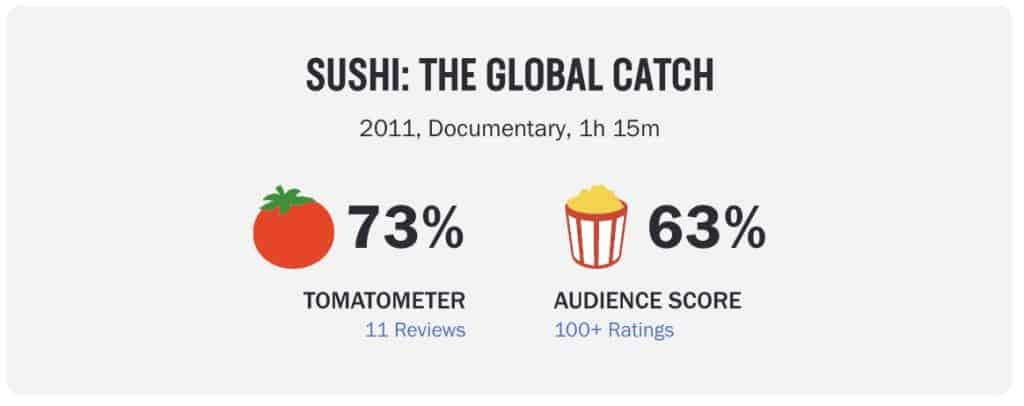 Sushi documentary reviews - sustainable sushi acquires sushi documentary website